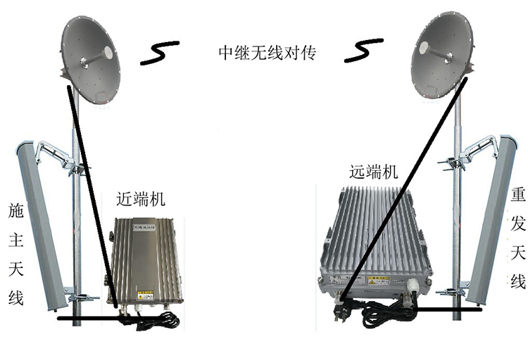 共青城智能无线拉远移频中继直放站近端机远端机